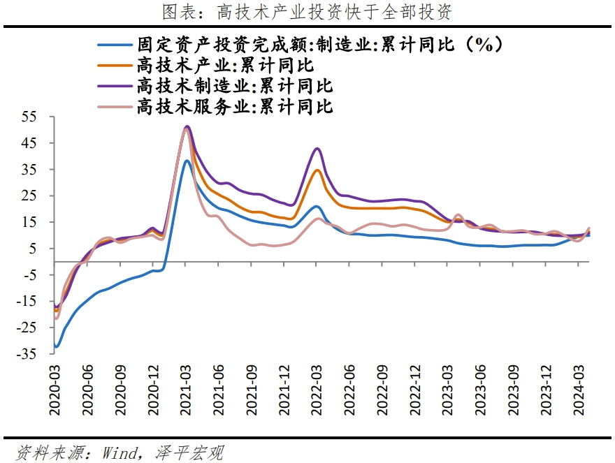 如何理解5.3%的GDP增速？