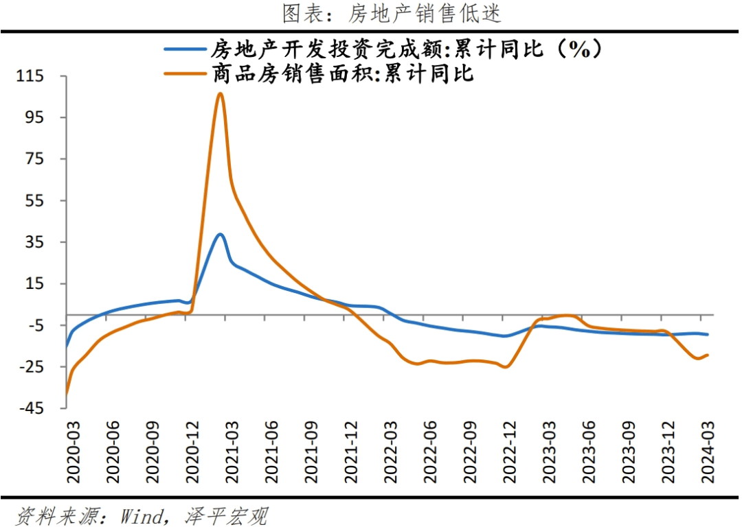 如何理解5.3%的GDP增速？