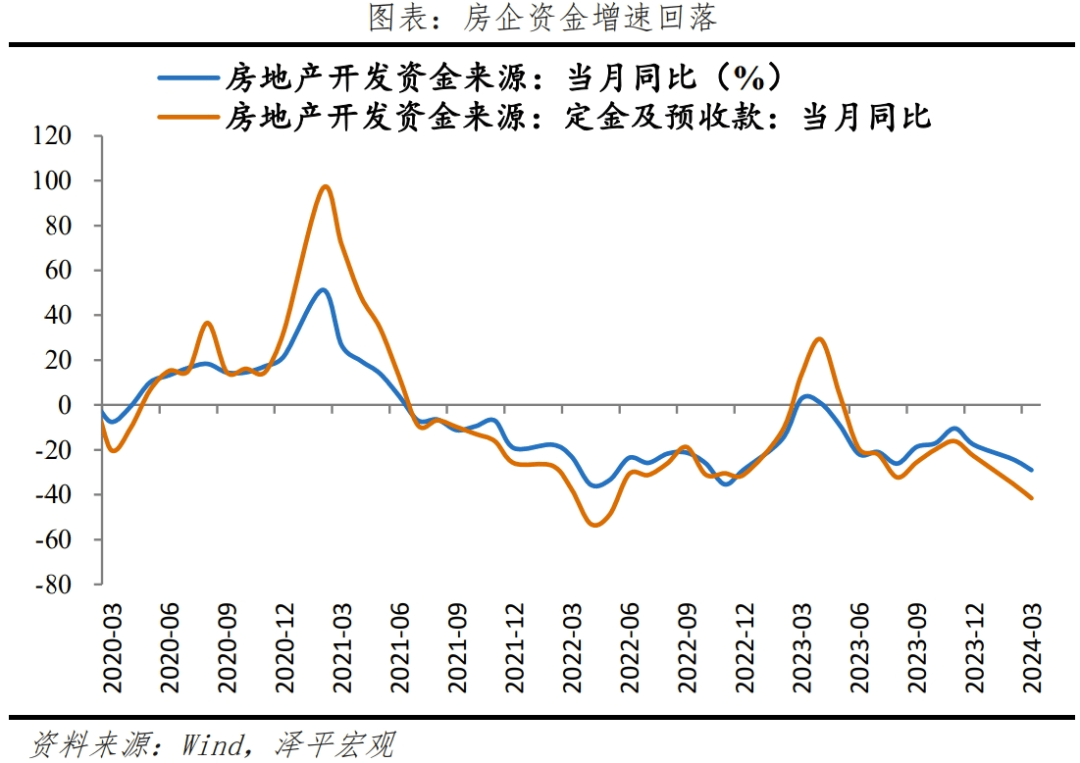 如何理解5.3%的GDP增速？