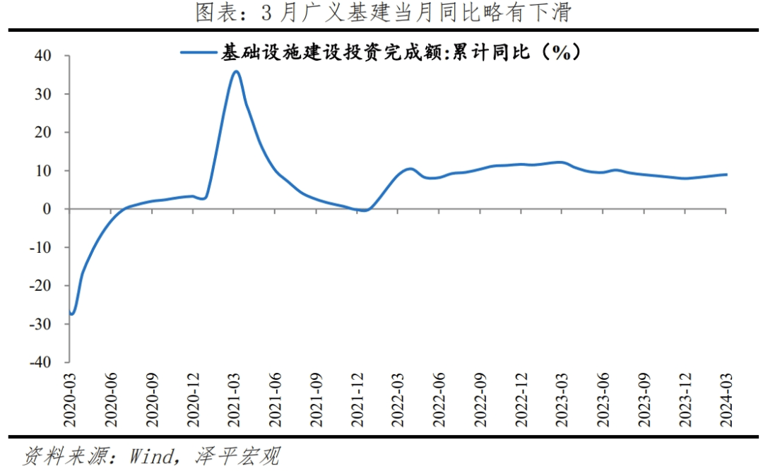 如何理解5.3%的GDP增速？