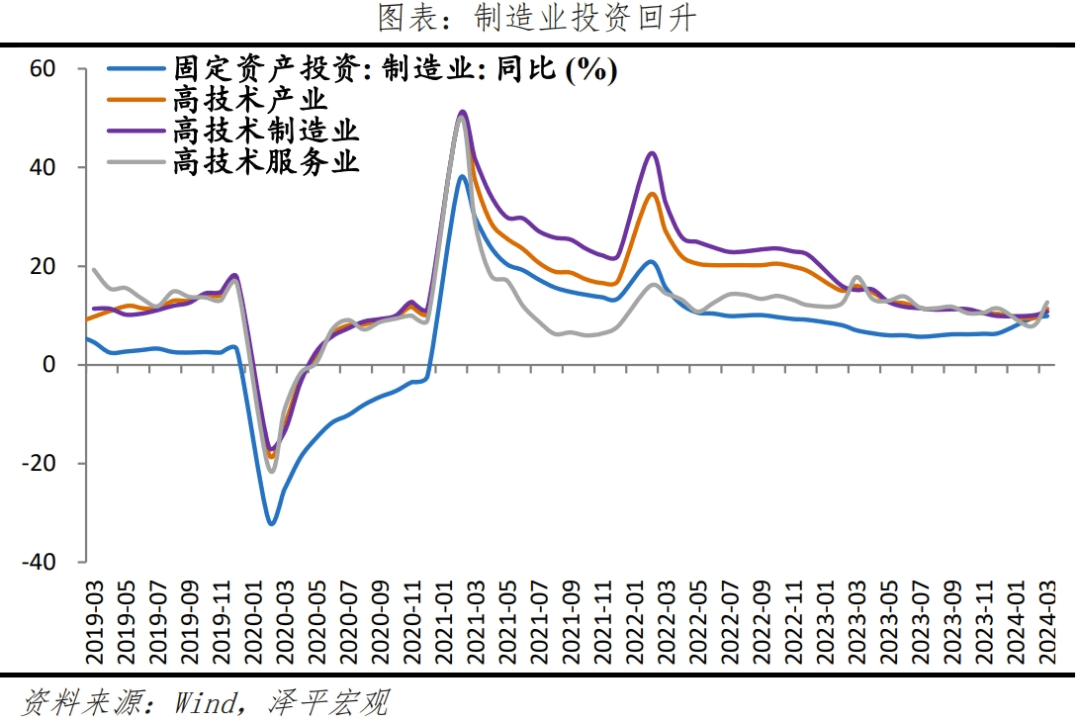 如何理解5.3%的GDP增速？