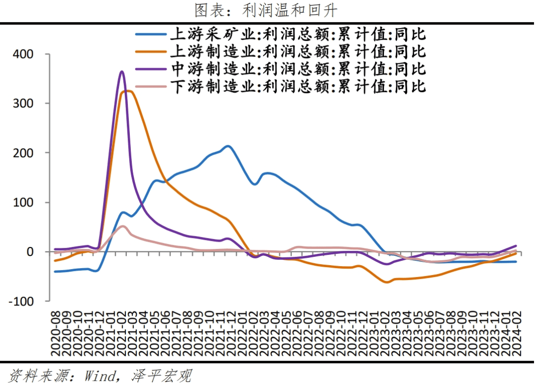 如何理解5.3%的GDP增速？