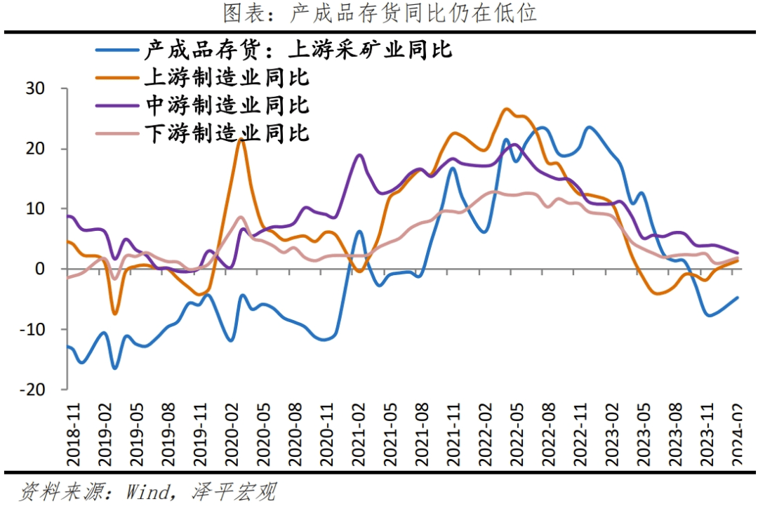 如何理解5.3%的GDP增速？