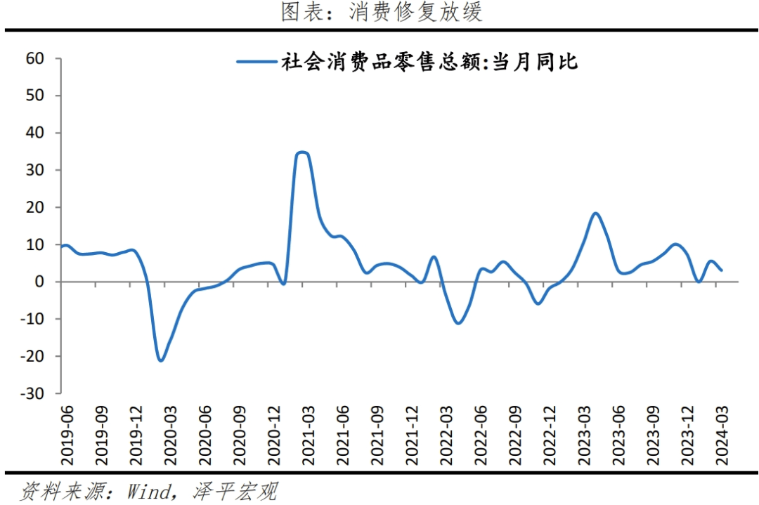 如何理解5.3%的GDP增速？