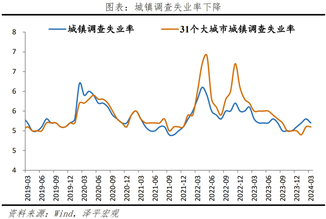 如何理解5.3%的GDP增速？