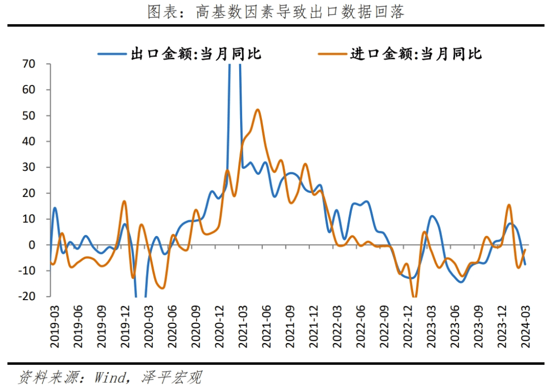 如何理解5.3%的GDP增速？