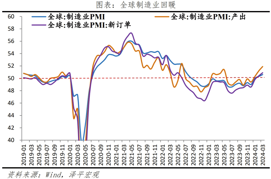 如何理解5.3%的GDP增速？