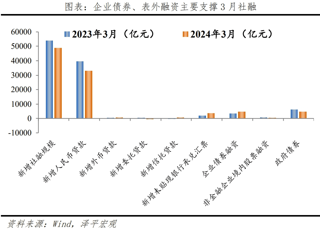 如何理解5.3%的GDP增速？