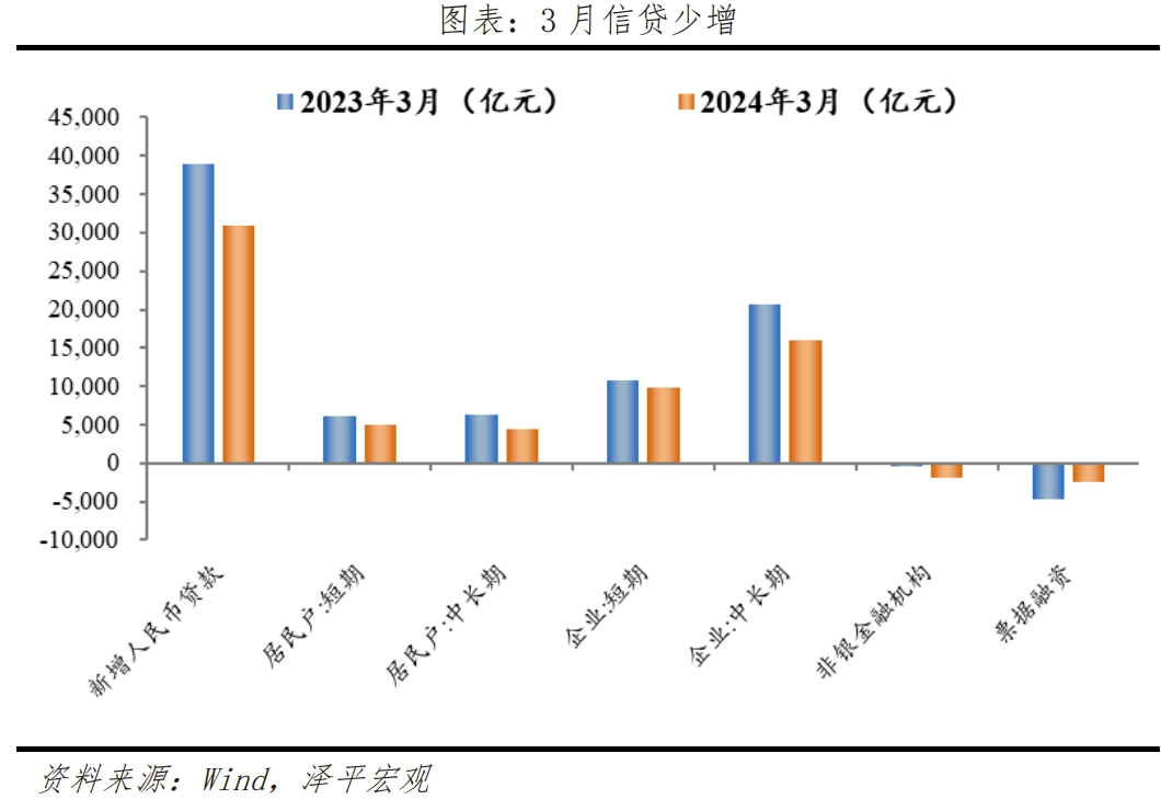 如何理解5.3%的GDP增速？