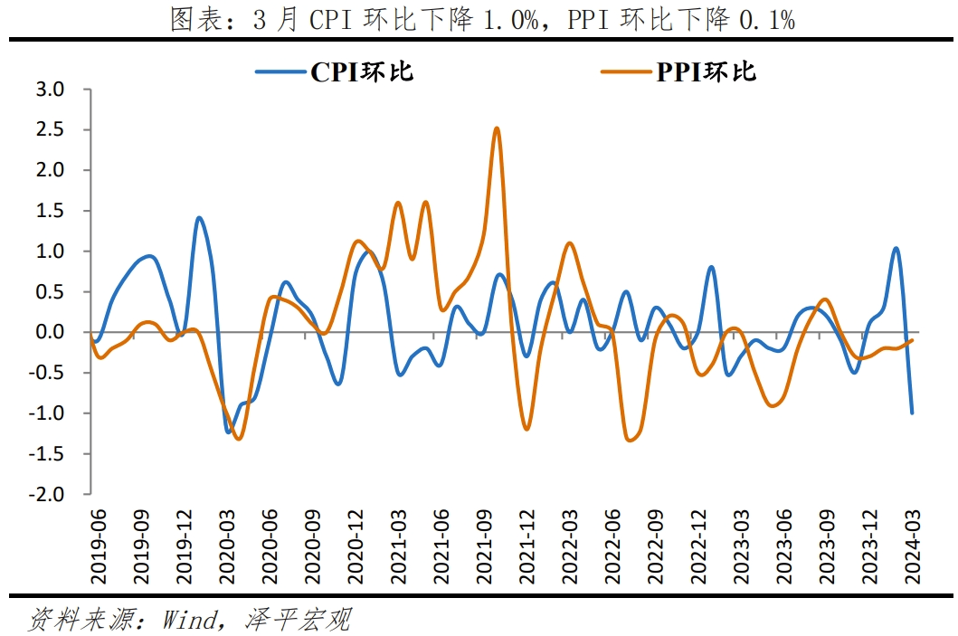 如何理解5.3%的GDP增速？