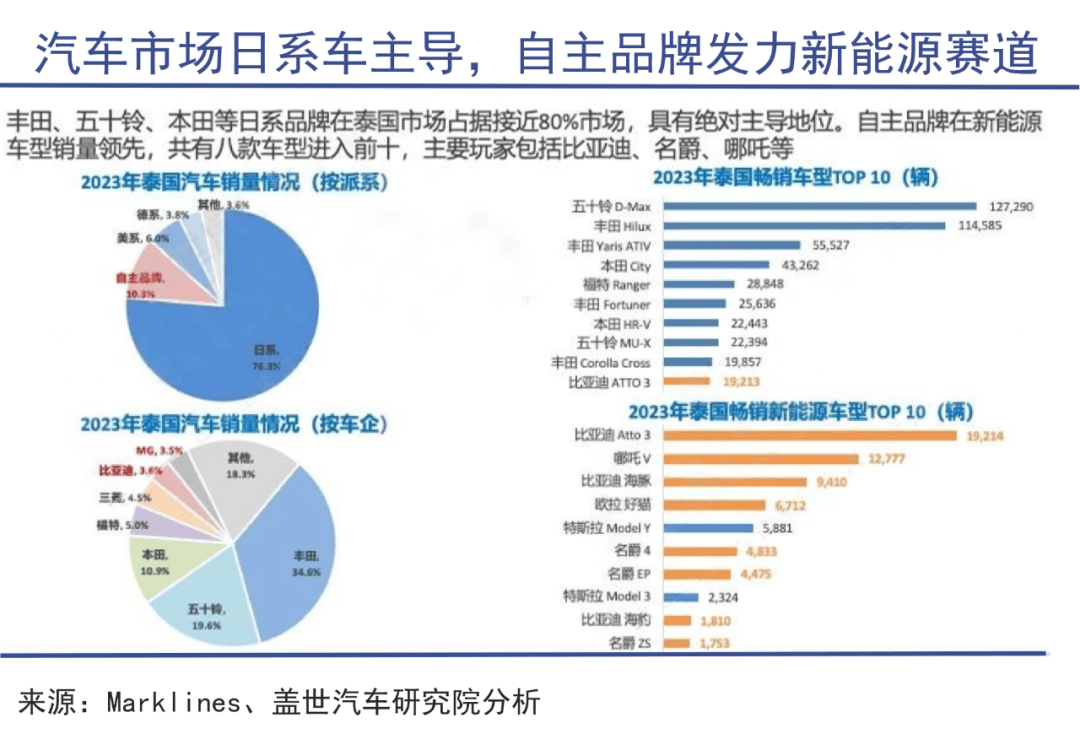 中国车企，去东南亚“抢”生意