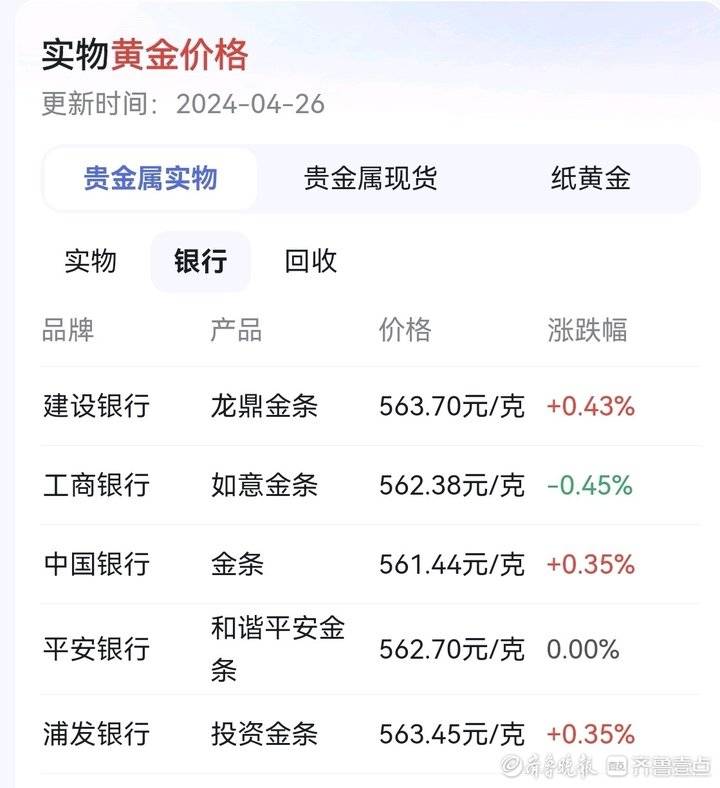 济南最近金价如何？每克从730多元回调到720元以内