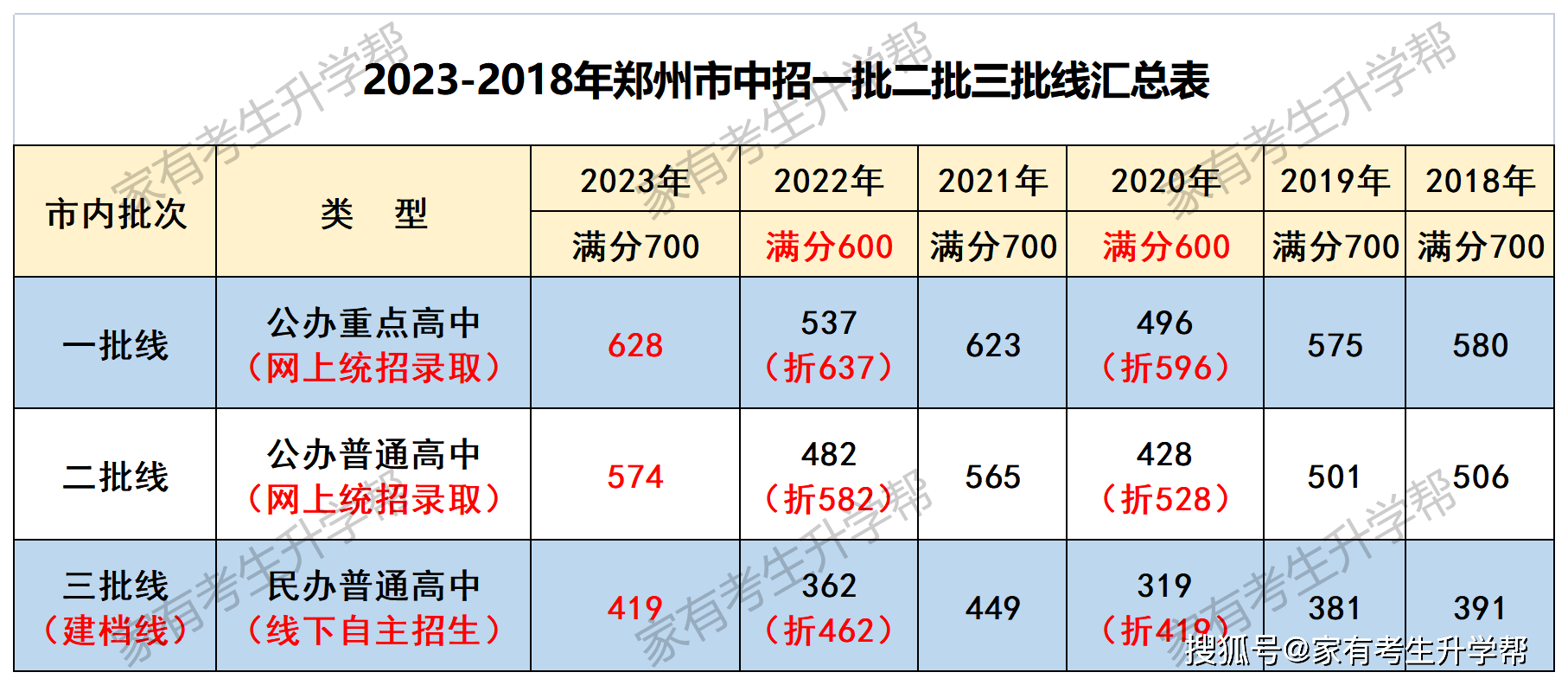 2024年体育考试圆满结束，中考生加油！