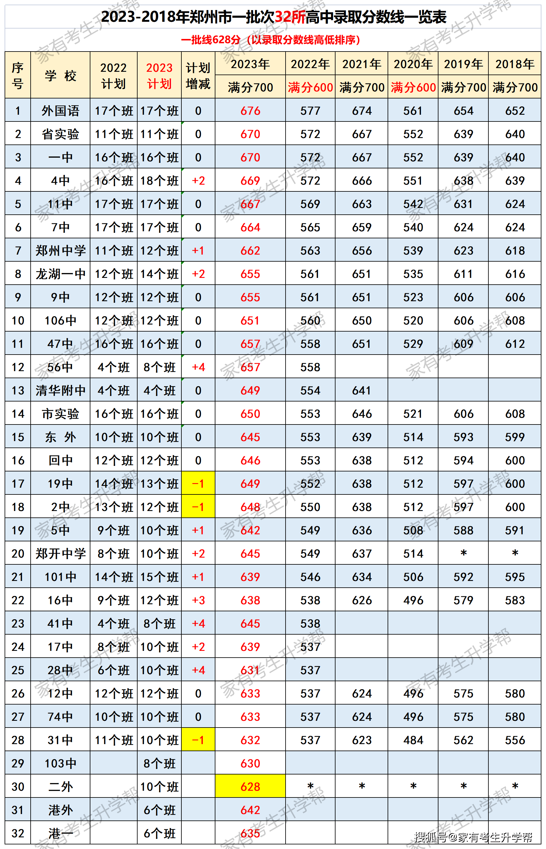 2024年体育考试圆满结束，中考生加油！