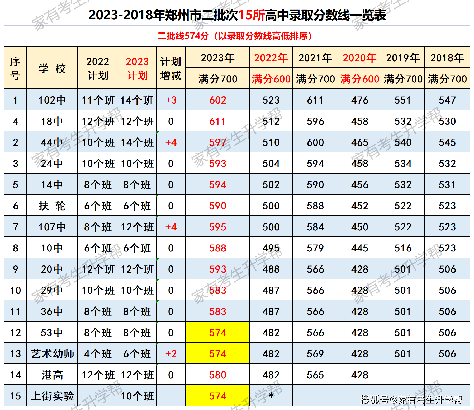 2024年体育考试圆满结束，中考生加油！