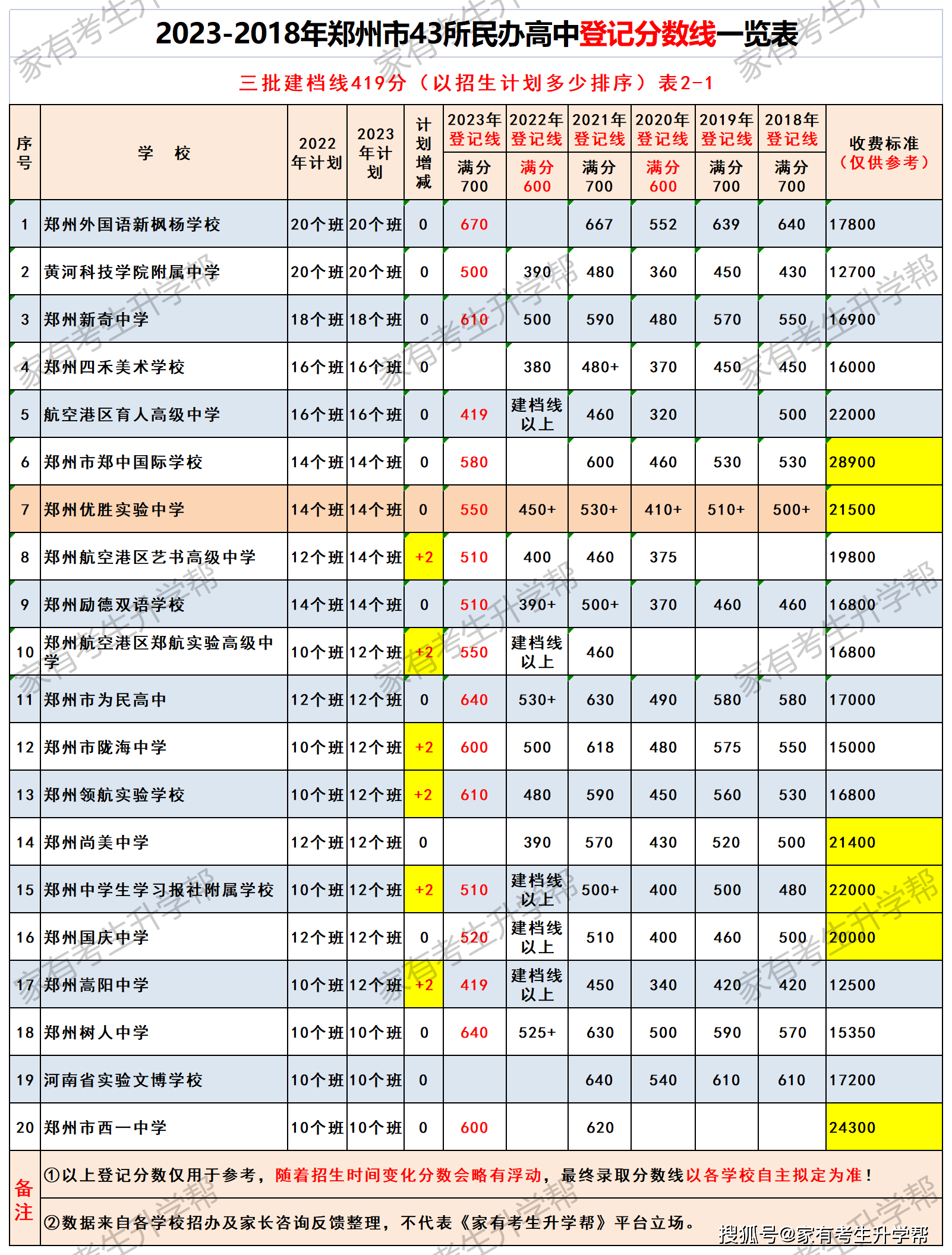 2024年体育考试圆满结束，中考生加油！