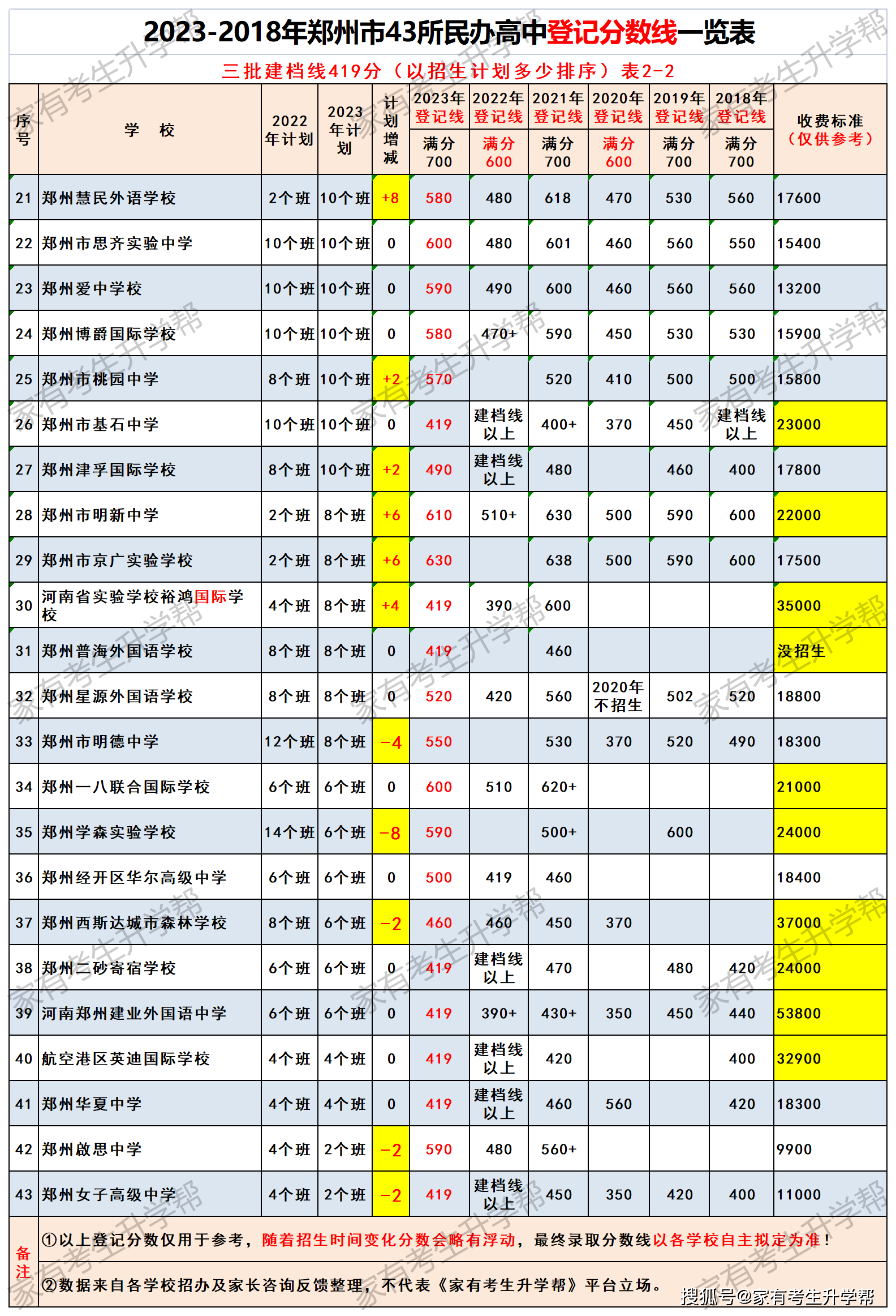 2024年体育考试圆满结束，中考生加油！