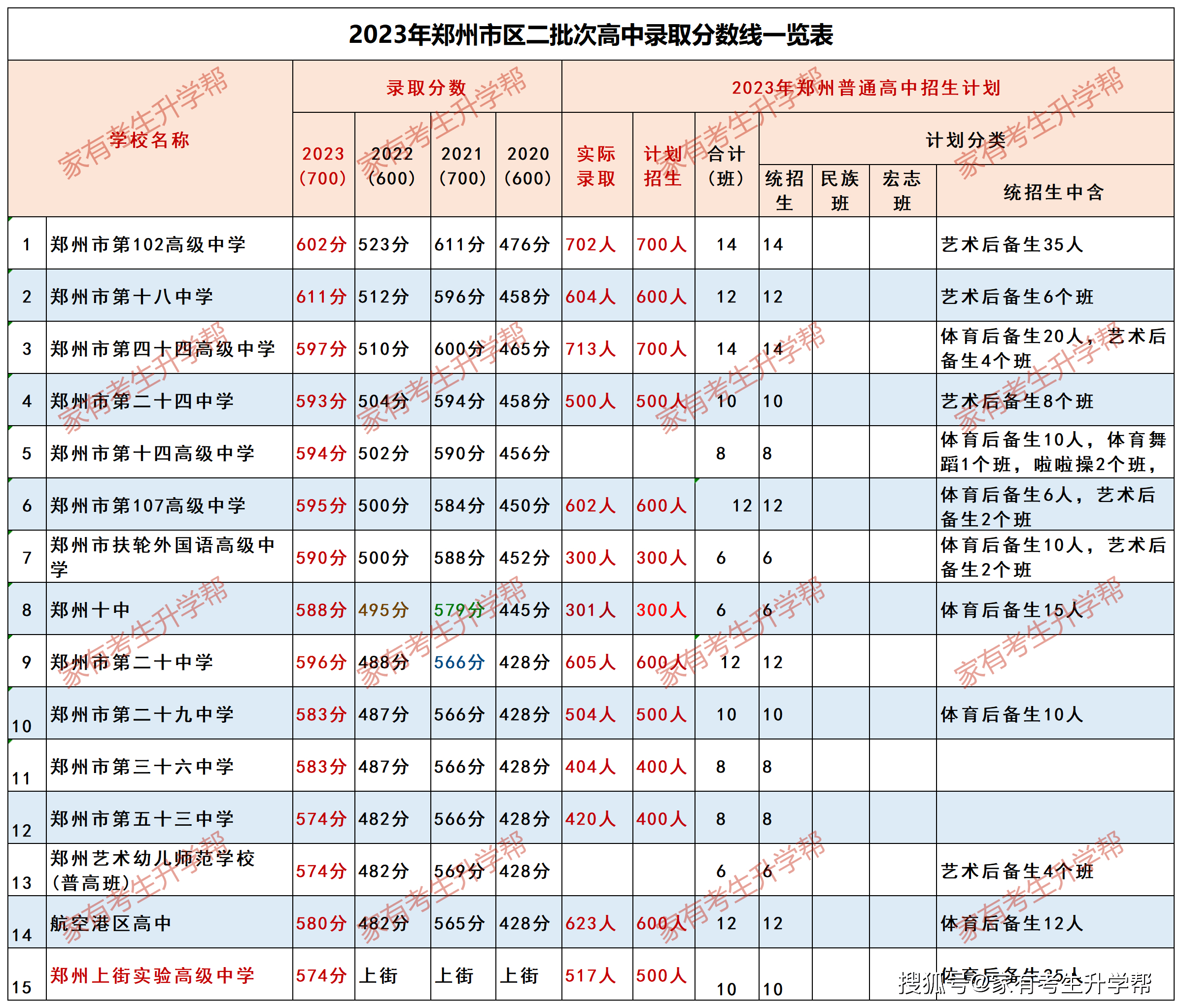 2024年体育考试圆满结束，中考生加油！