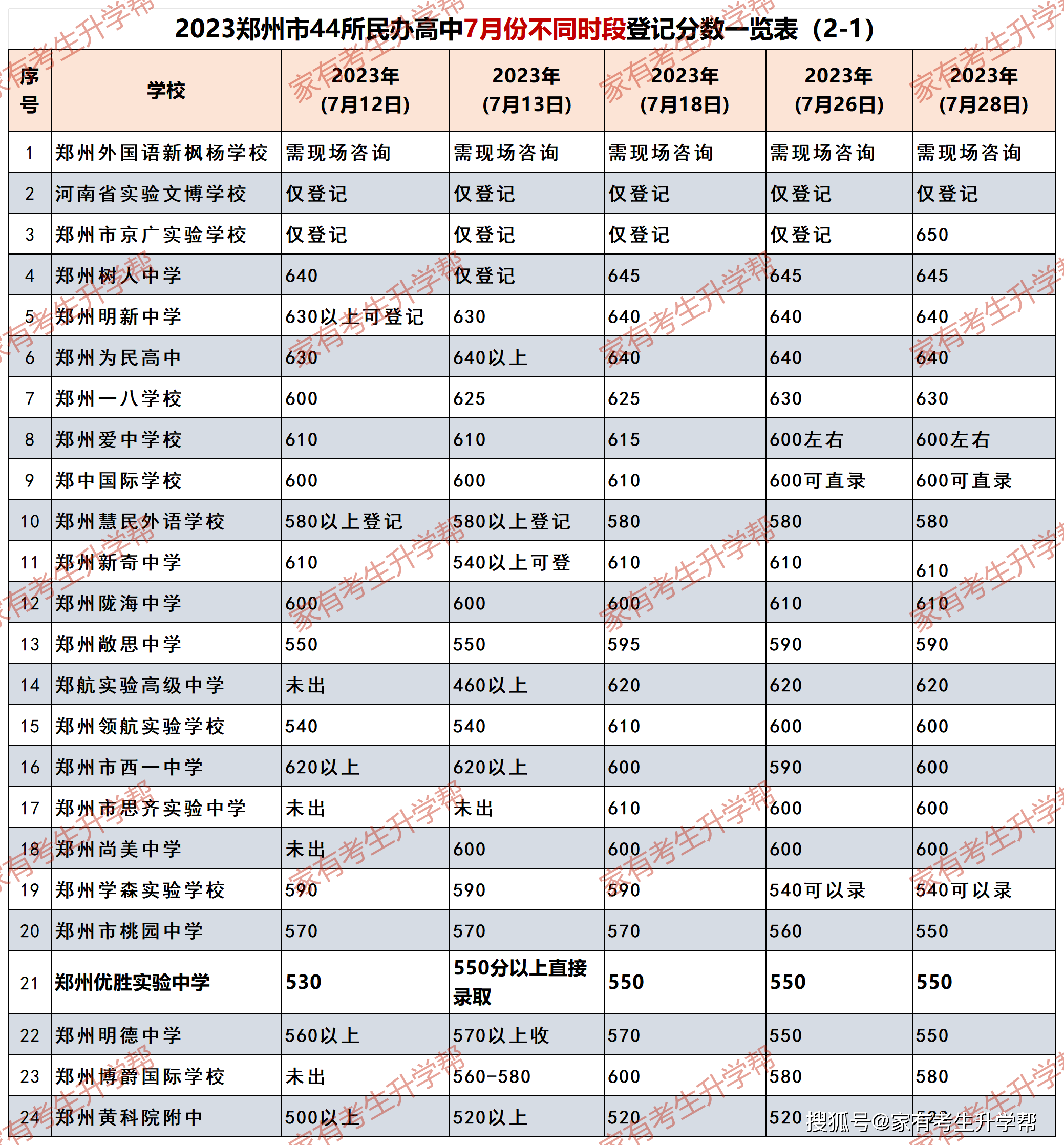 2024年体育考试圆满结束，中考生加油！