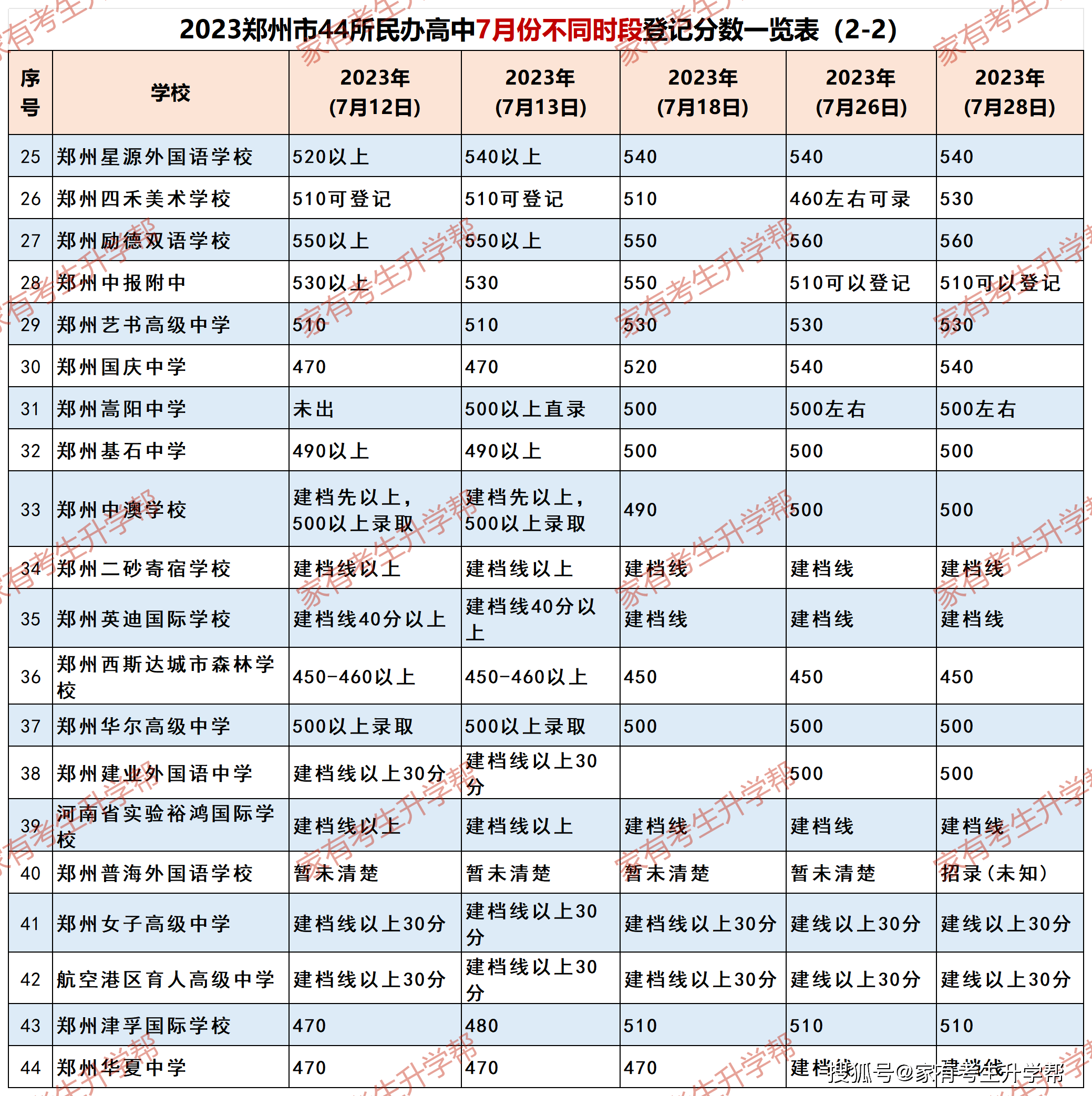 2024年体育考试圆满结束，中考生加油！