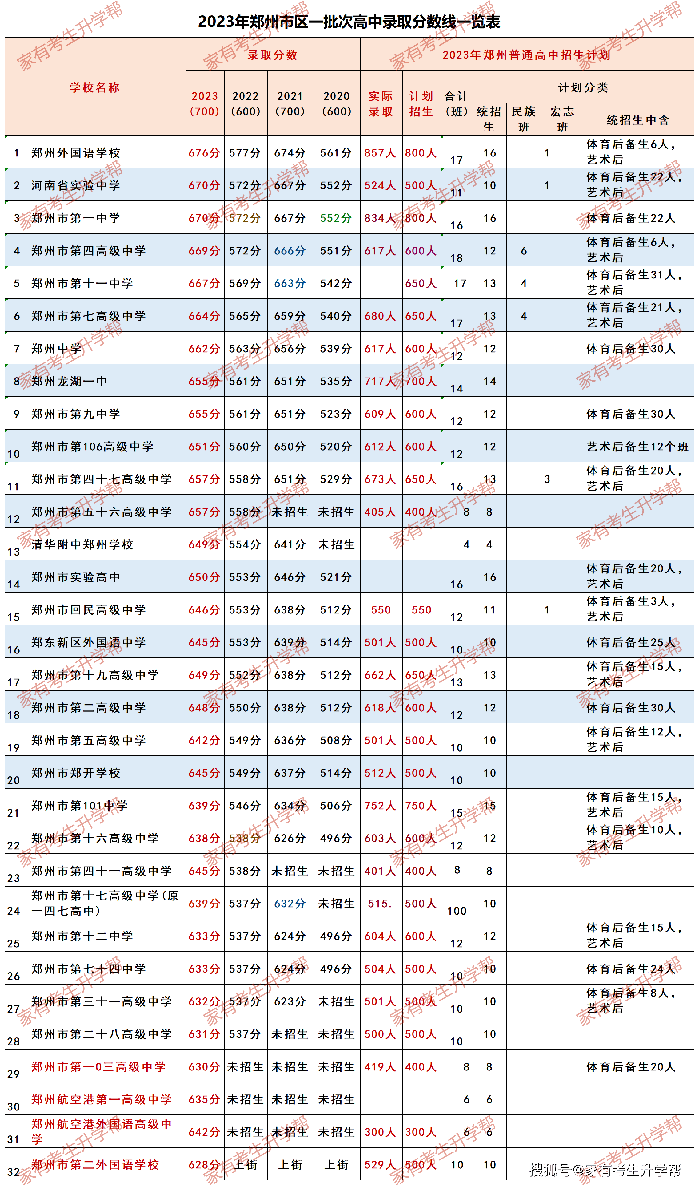 2024年体育考试圆满结束，中考生加油！