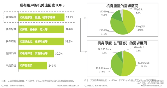 华为坐实行业风向标，华为Mate X5轻薄全能，掀起折叠屏内卷风暴