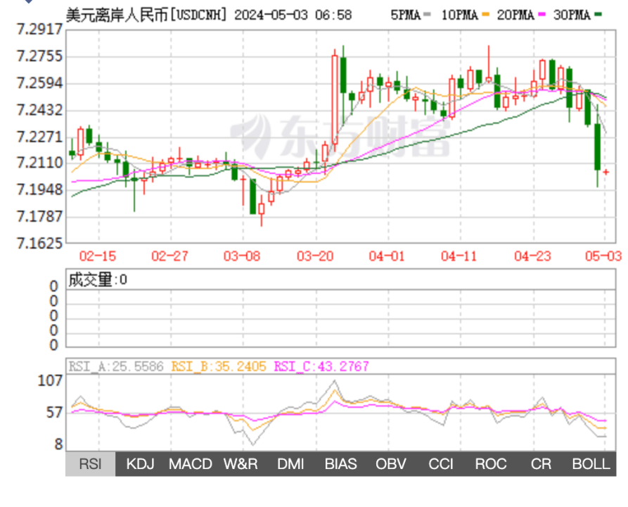 昨夜，中概股爆发！创近5个月新高