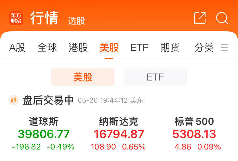 纳指创新高，英伟达涨2.5%！FF股价再次大涨，5月以来累计涨3990.91%！金铜再创历史新高