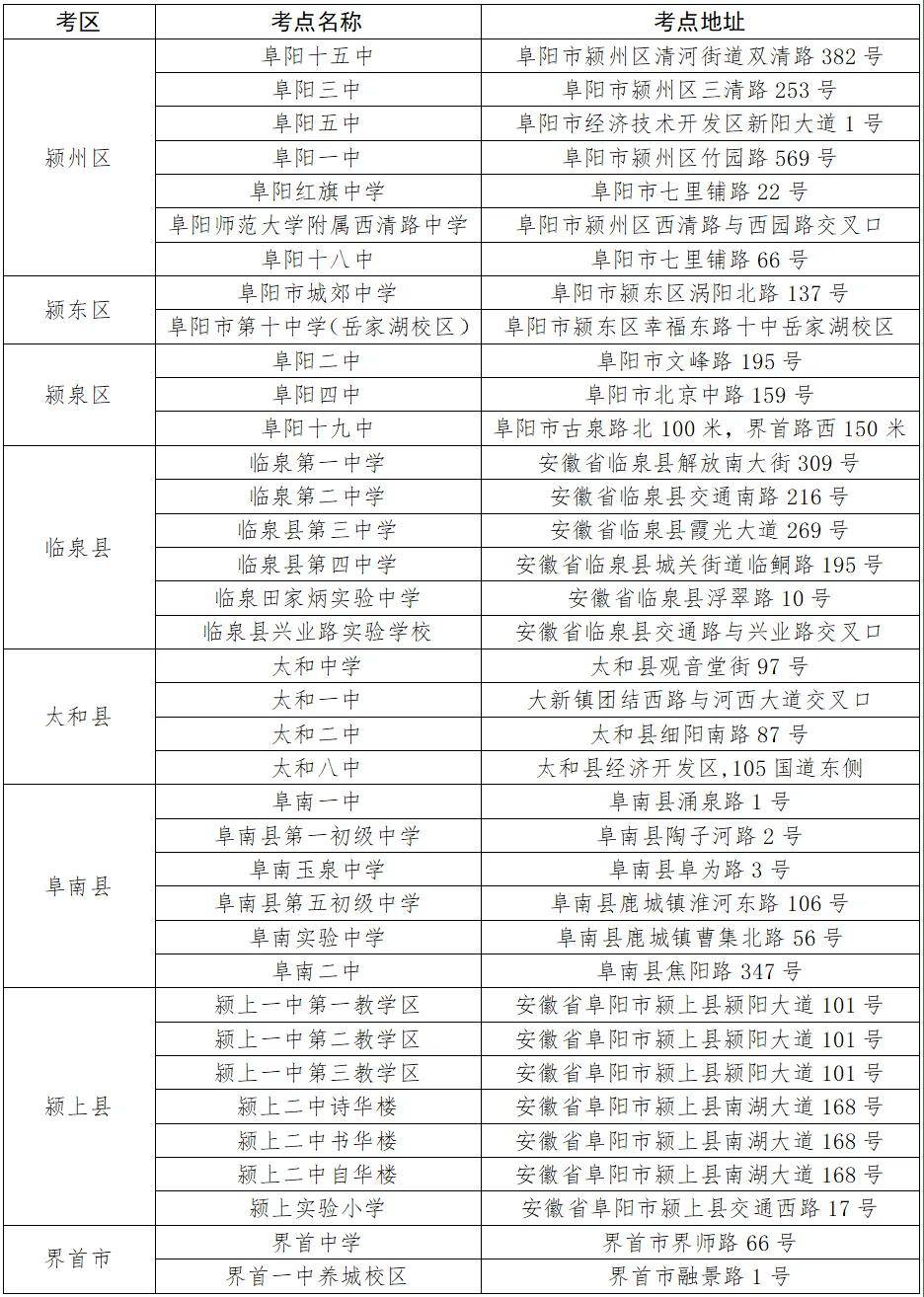 事关中高考！阜阳市教育局最新发布！