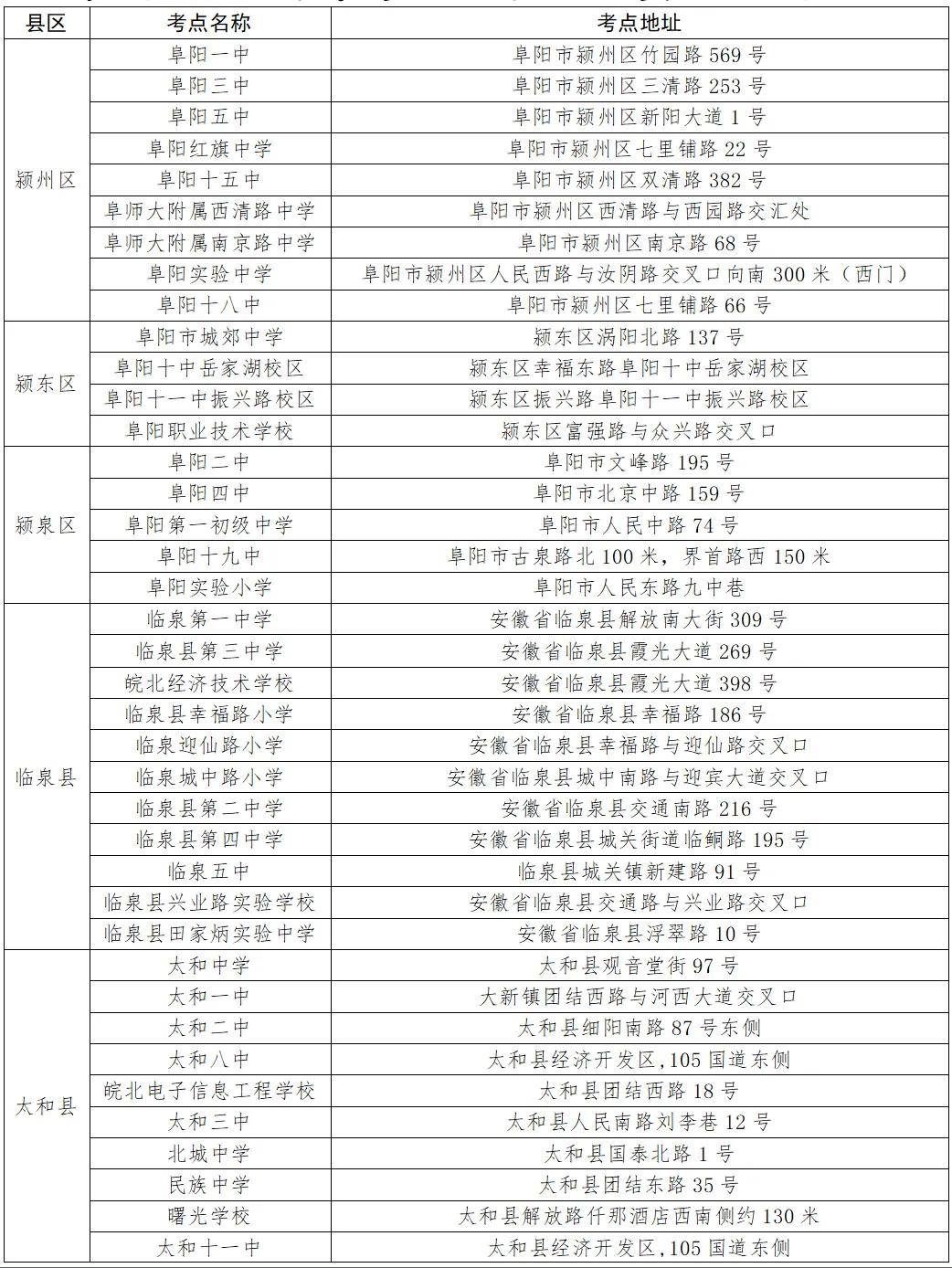 事关中高考！阜阳市教育局最新发布！