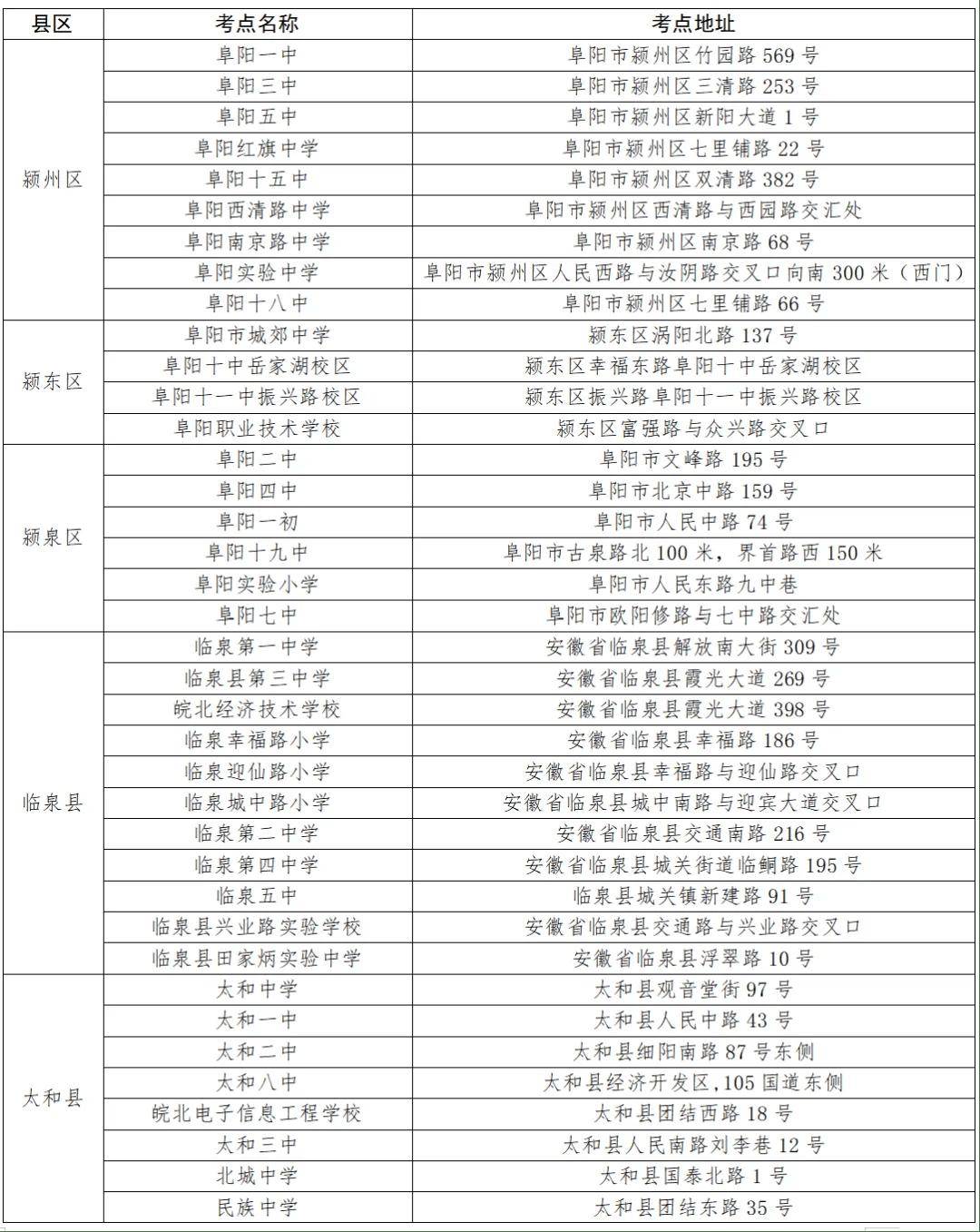 事关中高考！阜阳市教育局最新发布！