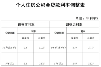 海岱财经｜楼市“大招”密集落地，淄博楼市有何反应？