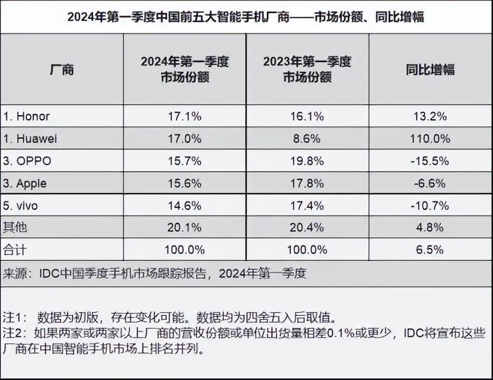 iPhone15最高降幅达2300元，背后原因，令人深思