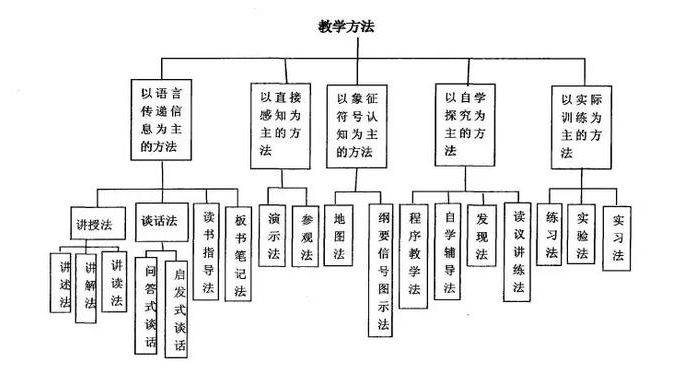 【教法学法】优秀教案怎么写？史上最全教案指南来了！（赶紧收藏）高考地理绘图题答题解析！