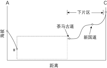 【教法学法】优秀教案怎么写？史上最全教案指南来了！（赶紧收藏）高考地理绘图题答题解析！