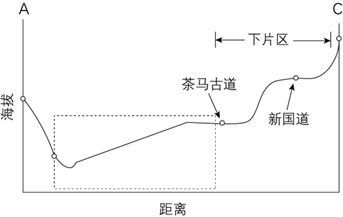 【教法学法】优秀教案怎么写？史上最全教案指南来了！（赶紧收藏）高考地理绘图题答题解析！