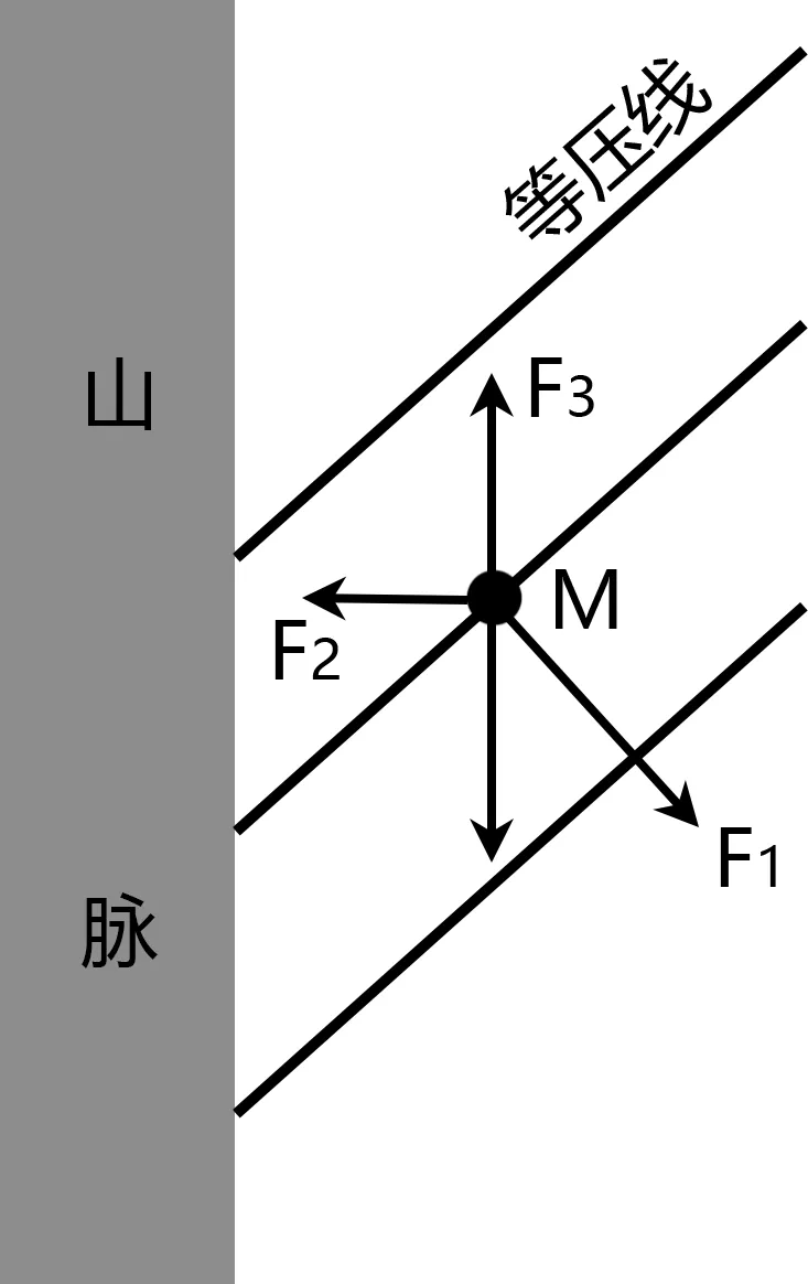 【教法学法】优秀教案怎么写？史上最全教案指南来了！（赶紧收藏）高考地理绘图题答题解析！