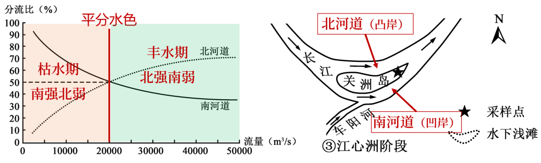 【教法学法】优秀教案怎么写？史上最全教案指南来了！（赶紧收藏）高考地理绘图题答题解析！