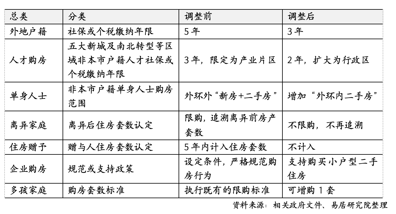 沪九条落地12小时：部分新盘拟收回折扣，二手房东提价、买家仍想捡漏