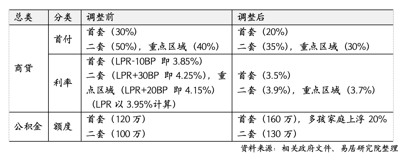 沪九条落地12小时：部分新盘拟收回折扣，二手房东提价、买家仍想捡漏