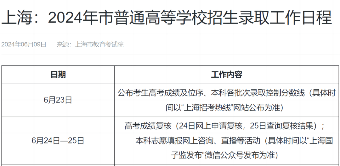 2024各省市高考成绩查询时间陆续发布中，高考志愿填报用它→