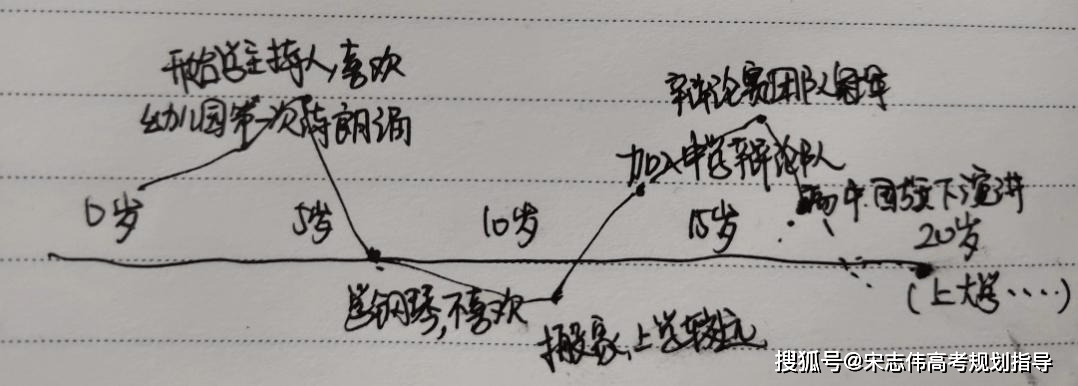 生涯规划“加减法” 助力决策高考志愿