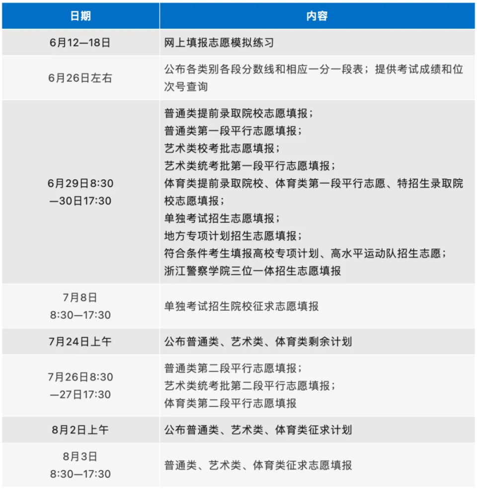 @高考考生 多地已发布高考查分时间、志愿填报时间