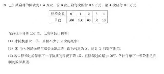 保险精算现身高考考题，保险学是一门怎样的专业？