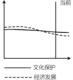 【高考试卷】这套高考地理真题，你能得多少分？2024年高考地理福建卷真题+答案！