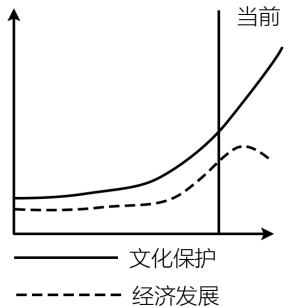 【高考试卷】这套高考地理真题，你能得多少分？2024年高考地理福建卷真题+答案！