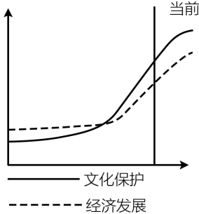 【高考试卷】这套高考地理真题，你能得多少分？2024年高考地理福建卷真题+答案！