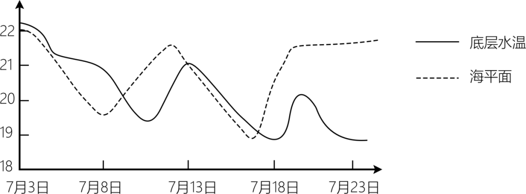 【高考试卷】这套高考地理真题，你能得多少分？2024年高考地理福建卷真题+答案！