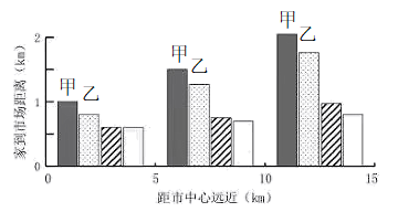 【高考试卷】这套高考地理真题，你能得多少分？2024年高考地理福建卷真题+答案！