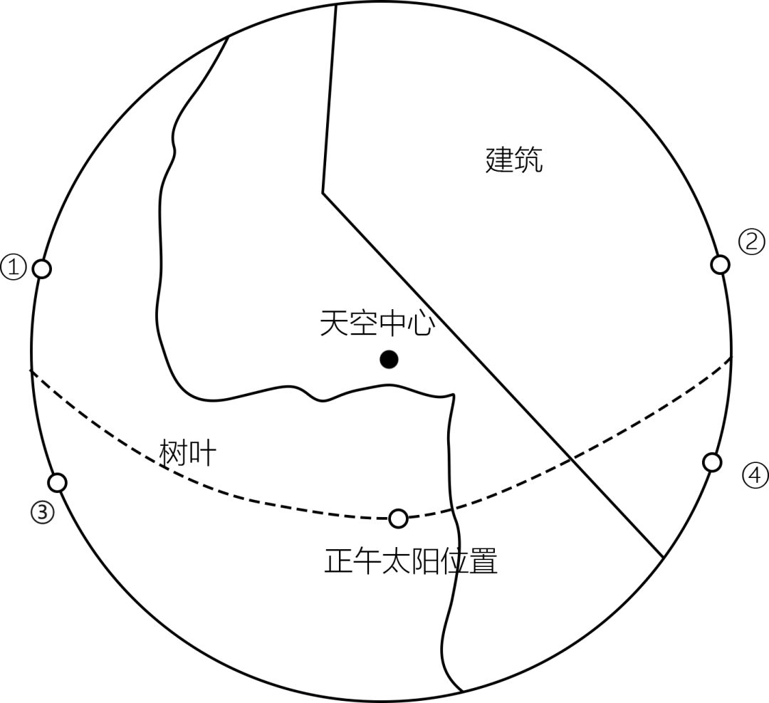 【高考试卷】这套高考地理真题，你能得多少分？2024年高考地理福建卷真题+答案！